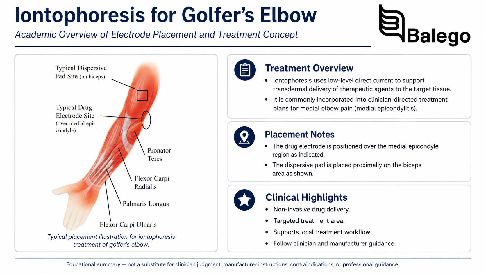 Medial epicondylitis medication and return electrode placement