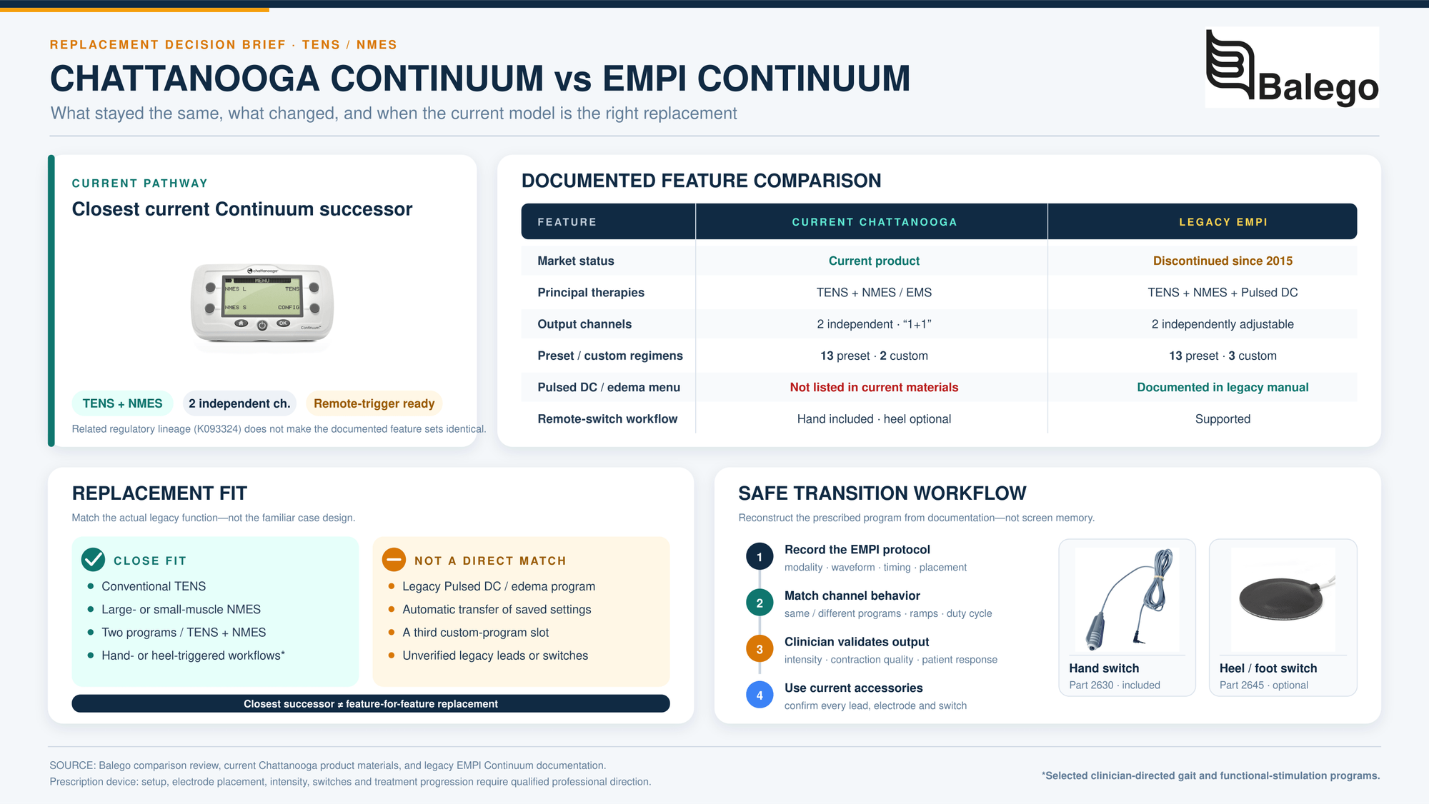 Chattanooga Continuum vs. EMPI Continuum: Is It a Direct Replacement?