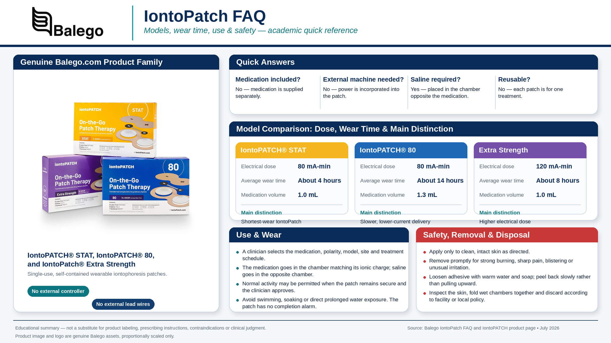 IontoPATCH STAT 80 and Extra Strength dose and wear time comparison