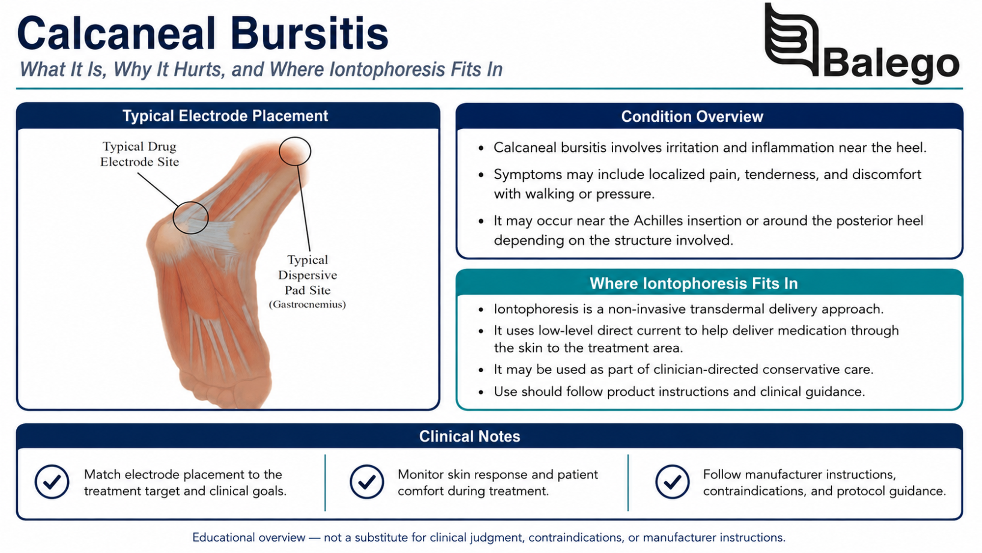 Retrocalcaneal bursitis compared with insertional Achilles tendinopathy and Haglund deformity