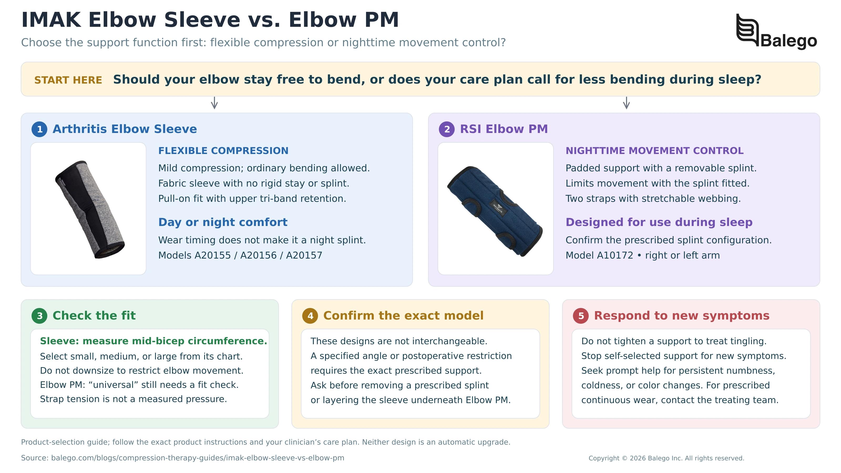 IMAK Elbow Sleeve vs. Elbow PM: Compression or Night Splint?