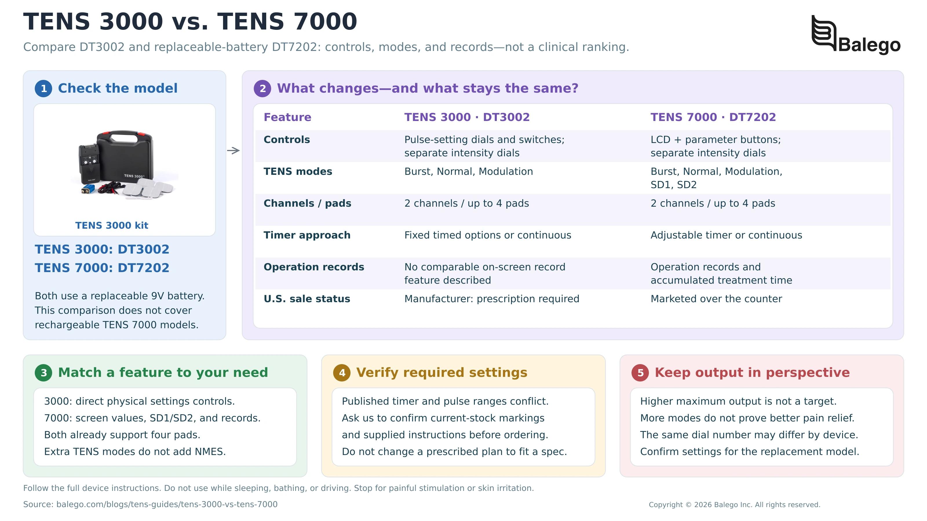 TENS 3000 vs. TENS 7000: Which Should You Choose?