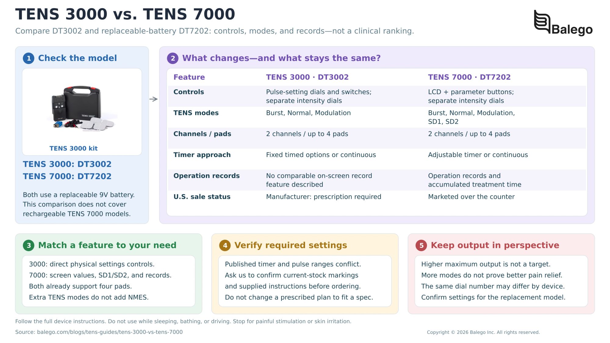 TENS 3000 vs. TENS 7000: Which Should You Choose?