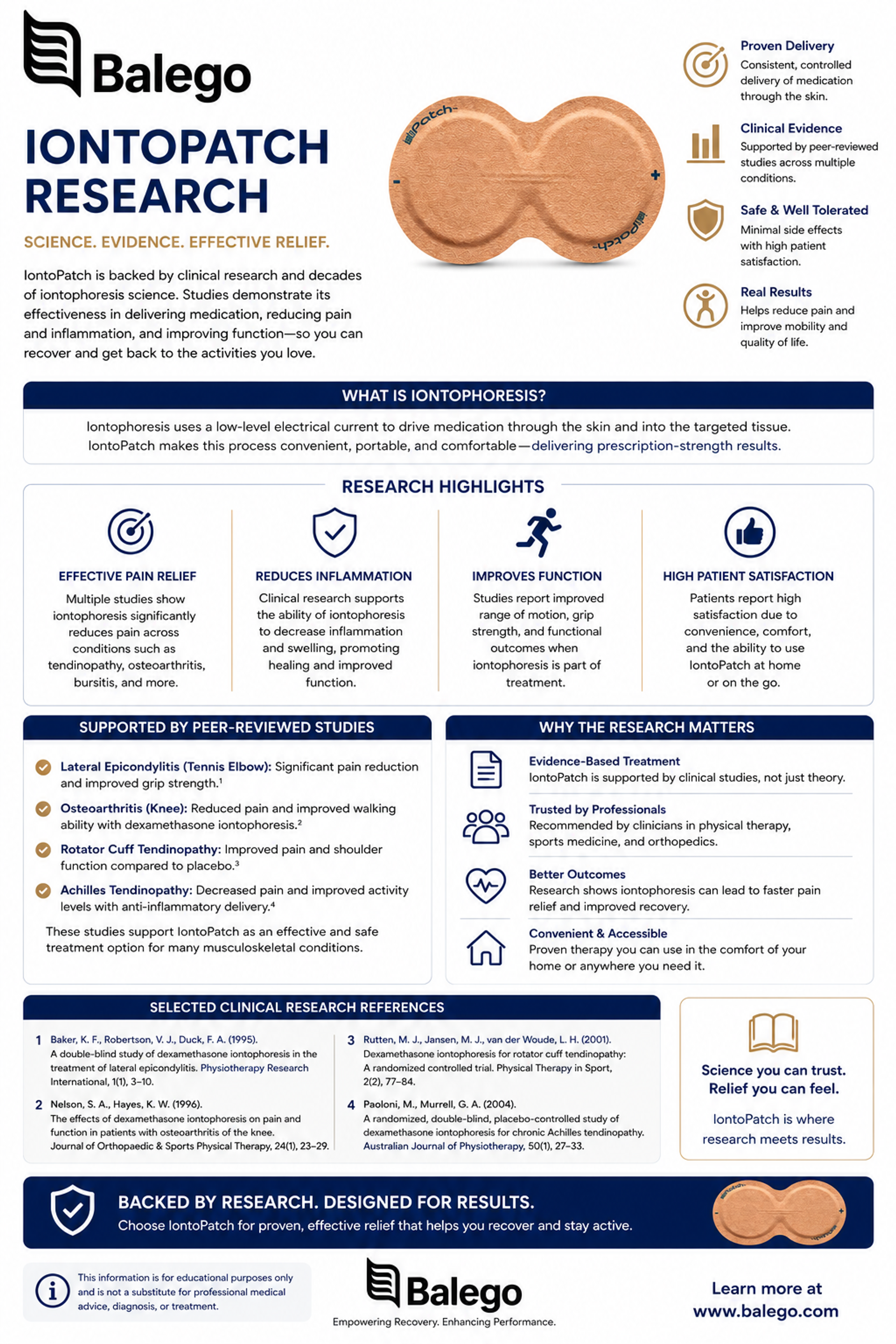 IontoPatch versus corticosteroid injection study comparison