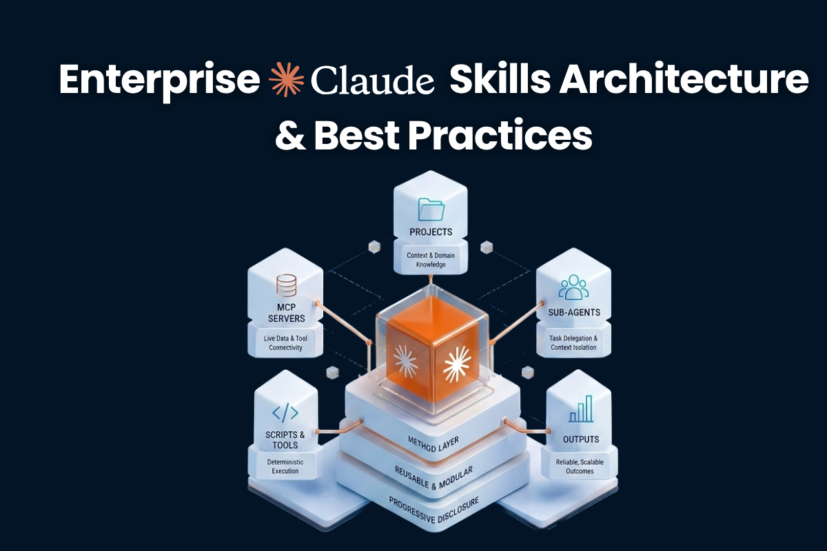 Feature graphic titled 'Enterprise Claude Skills Architecture & Best Practices' with an orange 3D module diagram showing Projects, Sub-Agents, and MCP Servers