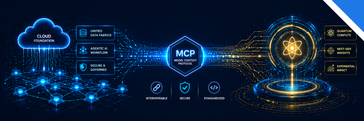 Panoramic technology diagram showing a cloud foundation, unified data fabrics, agentic AI workflows, and secure governance connected through the Model Context Protocol (MCP) to a quantum computing core, highlighting interoperability, security, standardization, and next-generation insights.