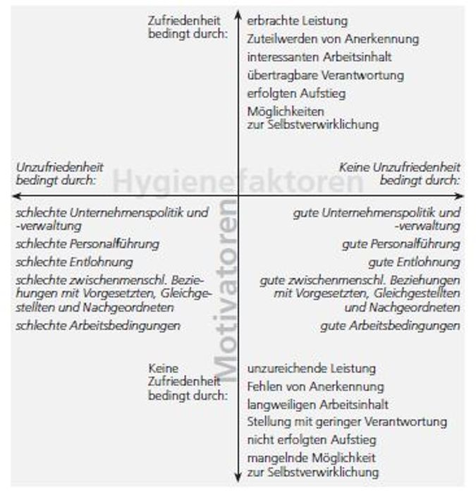 Intrinsische Motivation und Mitarbeiterzufriedenheit