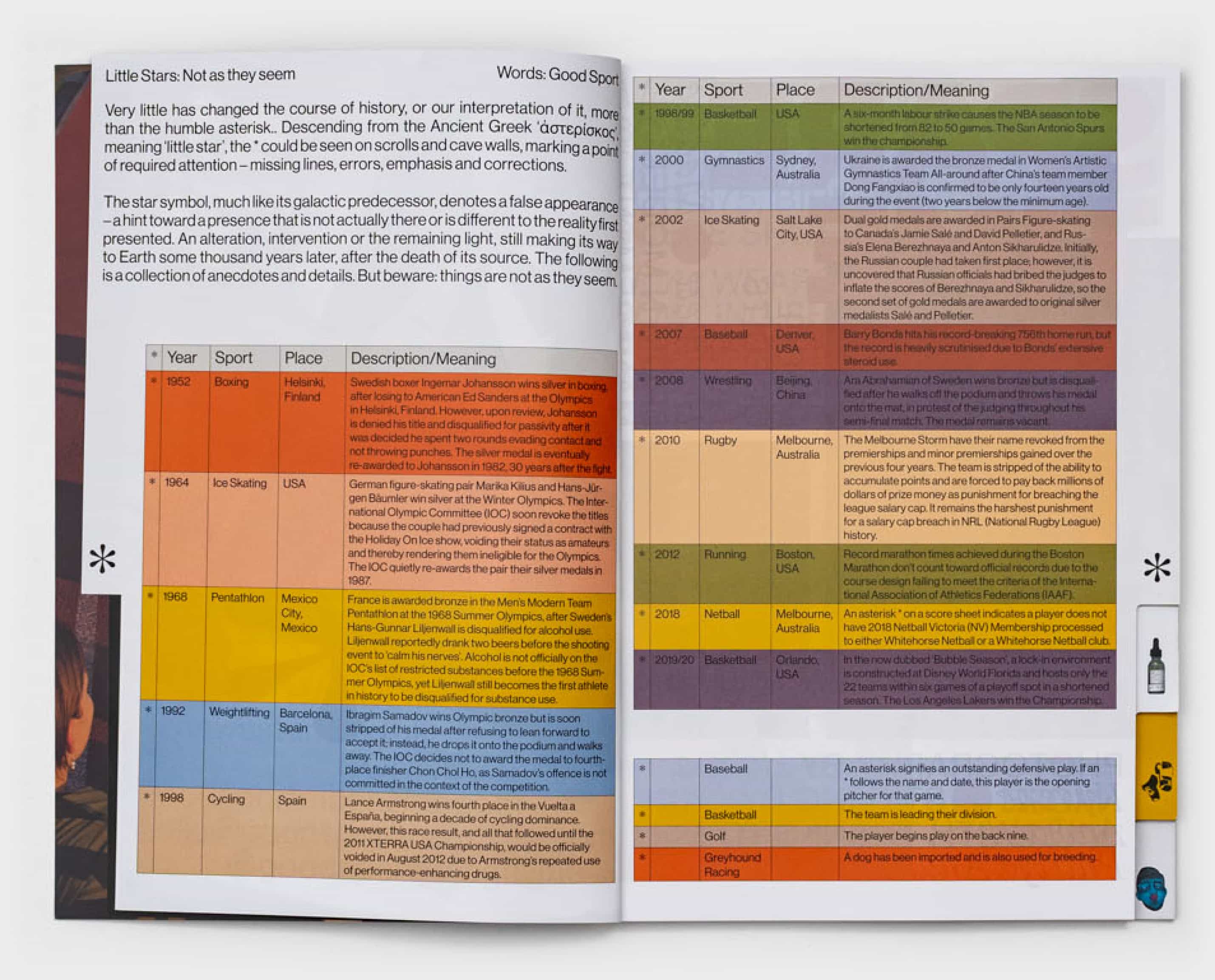 Photograph of the product