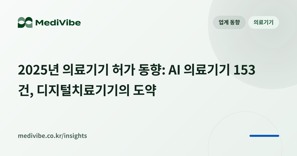 2025년 의료기기 허가 동향: AI 의료기기 153건, 디지털치료기기의 도약 커버 이미지