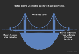 Sales Teams Battle Cards