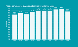 Video Marketing Statistics 2024
