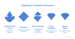 Aligning on Customer Outcomes