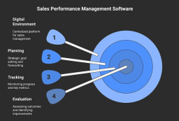 Sales Performance Management Software Steps