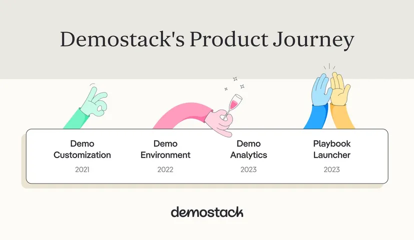 Demostack's product journey 
