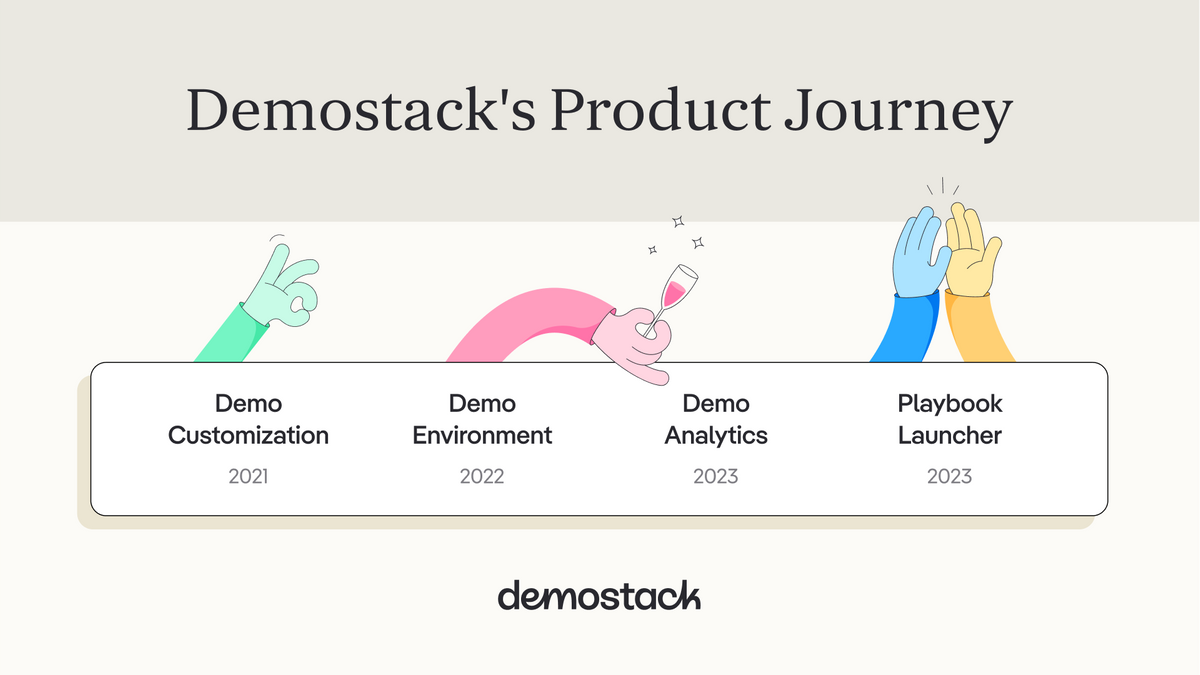 Demostack's product journey 