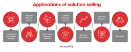 Applications of solution selling 