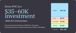 POC investment 