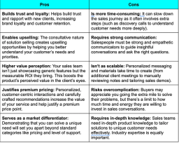 Pros and Cons of solution selling