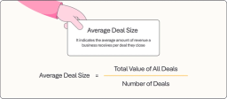 Average deal size