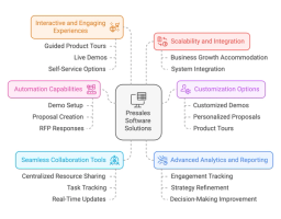 key features of presales software solutions 