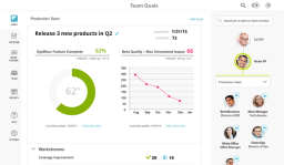 WorkBoard Sales Performance Management Software