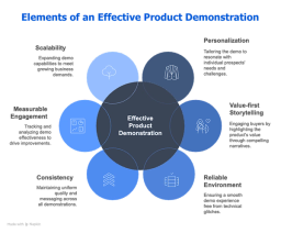 Elements of Demo