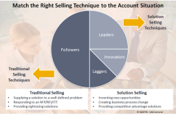 traditional selling solution selling 
