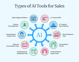 Types of AI Tools for Sales