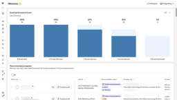 Apollo AI Tool for Sales