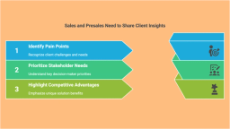  Software Demo Insights