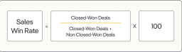 sales win rate
