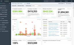 InsightSquared Sales Performance Management Software