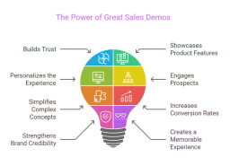 Power of Sales Demos