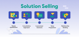 solution selling 