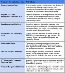 Types of Presales Software Solutions