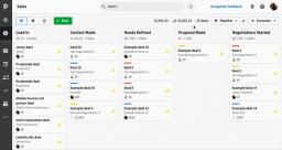 Pipedrive Sales Performance Management Software