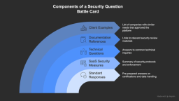 Security Question Battle Card