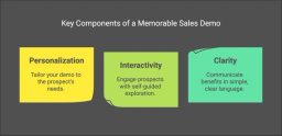 Key components of Sales Demo