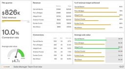 Gong Sales Performance Management Software