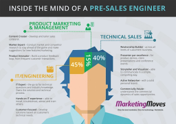 Inside the mind of a pre-sales engineer