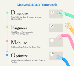 Motive's demo framework 