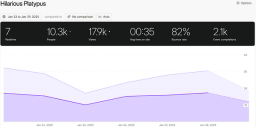 Fathom Analytics Sales Demo Example