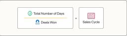 sales cycle