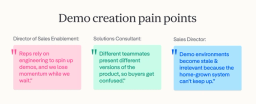 Demo creation pain points - Best Interactive Demo Software Solutions