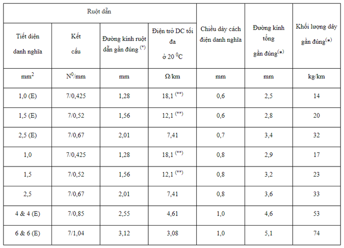 Đặc tính kỹ thuật﻿