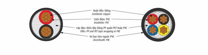 cấu trúc