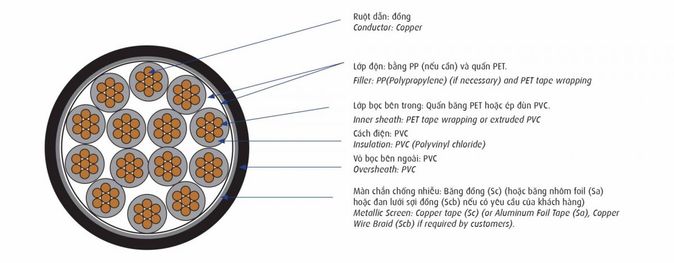 cấu trúc