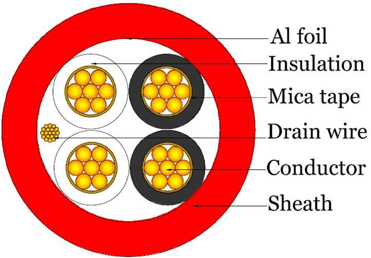 Cáp Chống Cháy Chống Nhiễu Là Gì? Cấu Tạo, Tiêu Chuẩn Và Ứng Dụng Thực Tế