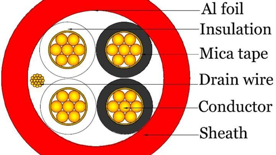 Cáp Chống Cháy Chống Nhiễu Là Gì? Cấu Tạo, Tiêu Chuẩn Và Ứng Dụng Thực Tế