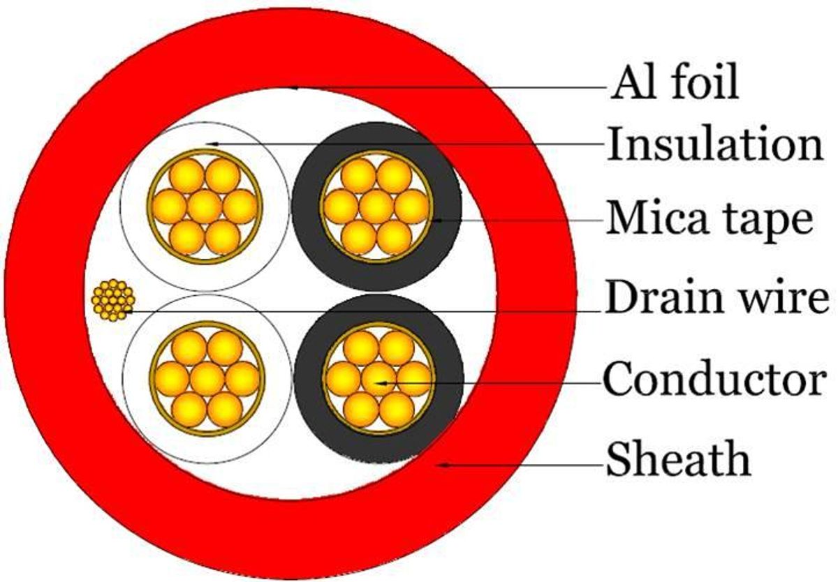 Cáp chống cháy chống nhiễu là gì?